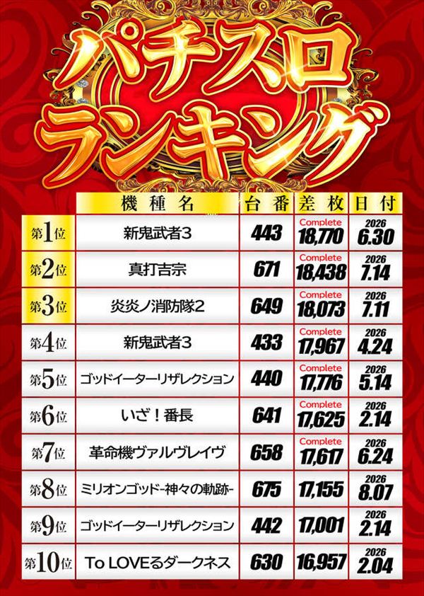 出玉王田無店の最新情報画像