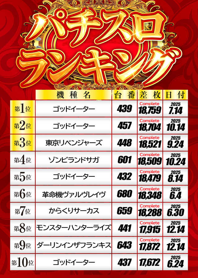 出玉王田無店の最新情報画像