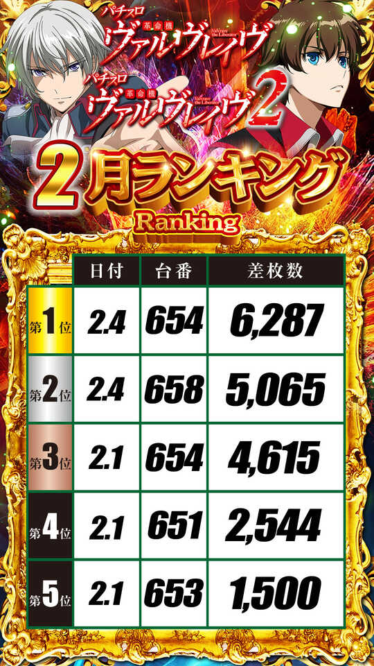 出玉王田無店の最新情報画像