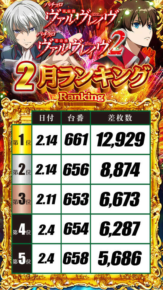 出玉王田無店の最新情報画像