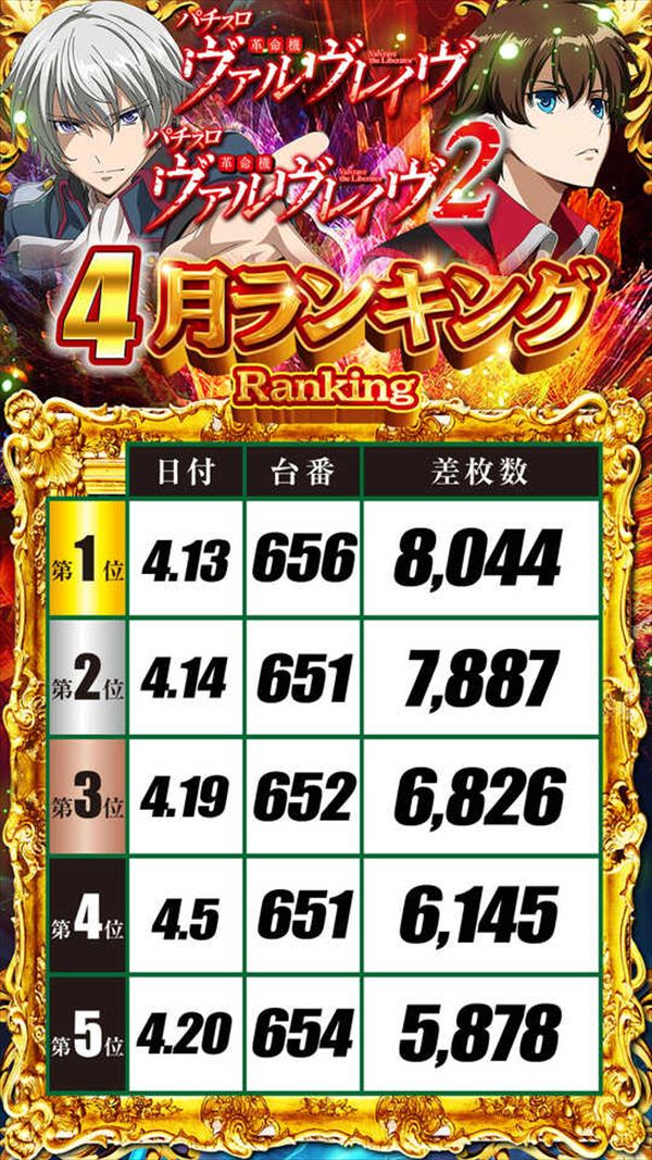 出玉王田無店の最新情報画像