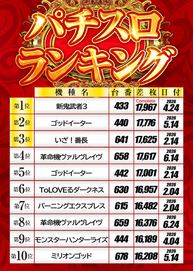 パチンコ出玉王 94年最新版　中山雲水 出玉王田無店