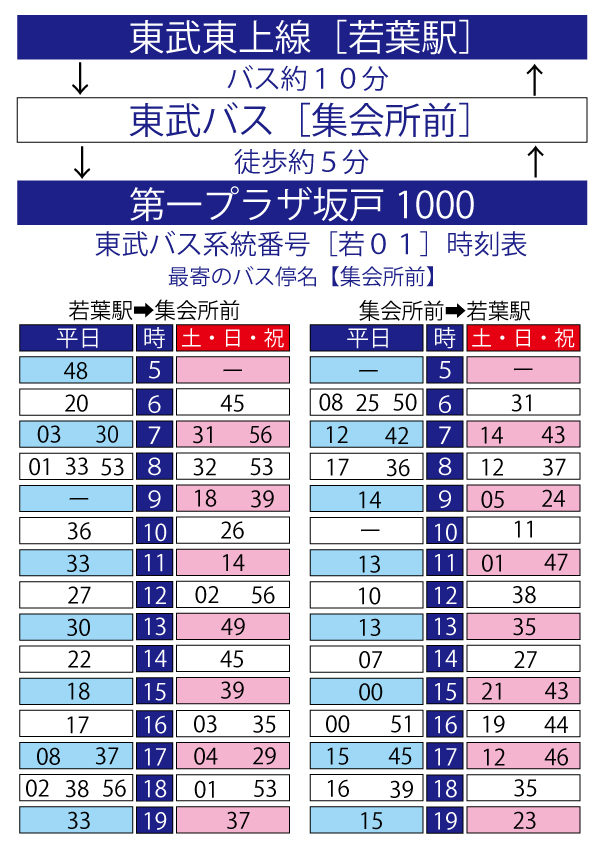 第一プラザ坂戸1000の最新情報画像