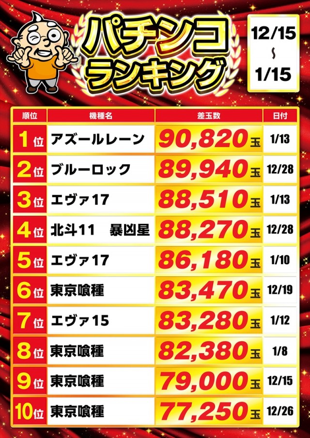 ゴープラ川越店の最新情報画像