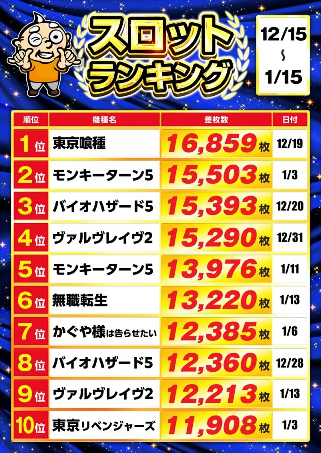 ゴープラ川越店の最新情報画像