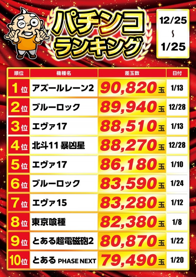 ゴープラ川越店の最新情報画像