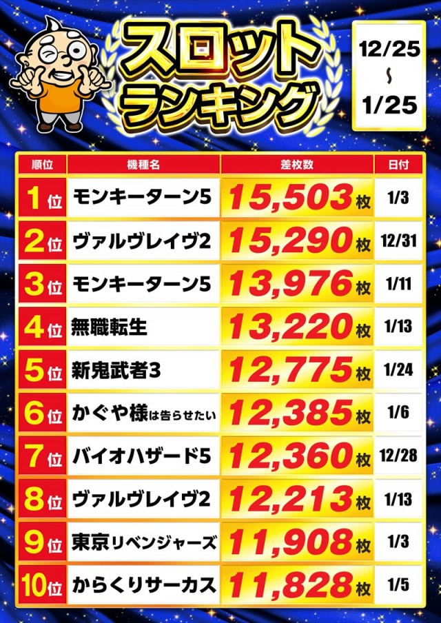 ゴープラ川越店の最新情報画像