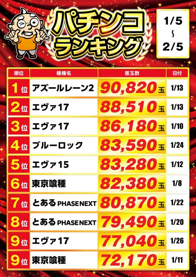 ゴープラ川越店の最新情報画像