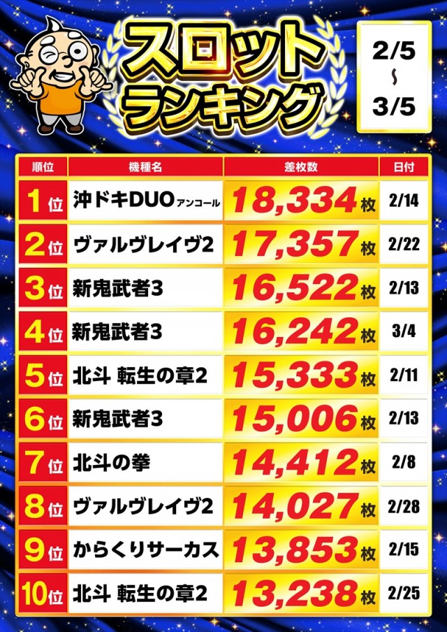 ゴープラ川越店の最新情報画像