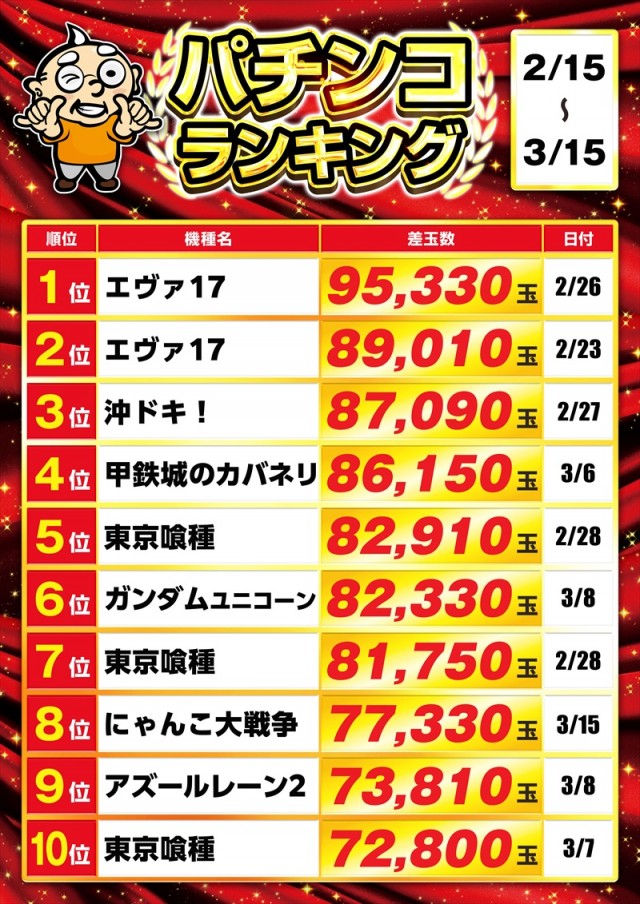 ゴープラ川越店の最新情報画像