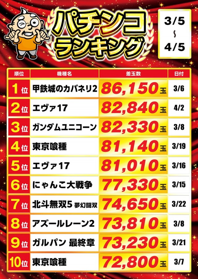 ゴープラ川越店の最新情報画像