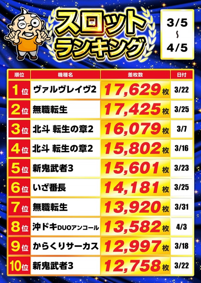 ゴープラ川越店の最新情報画像