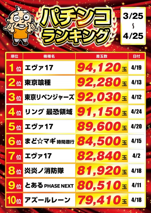 ゴープラ川越店の最新情報画像