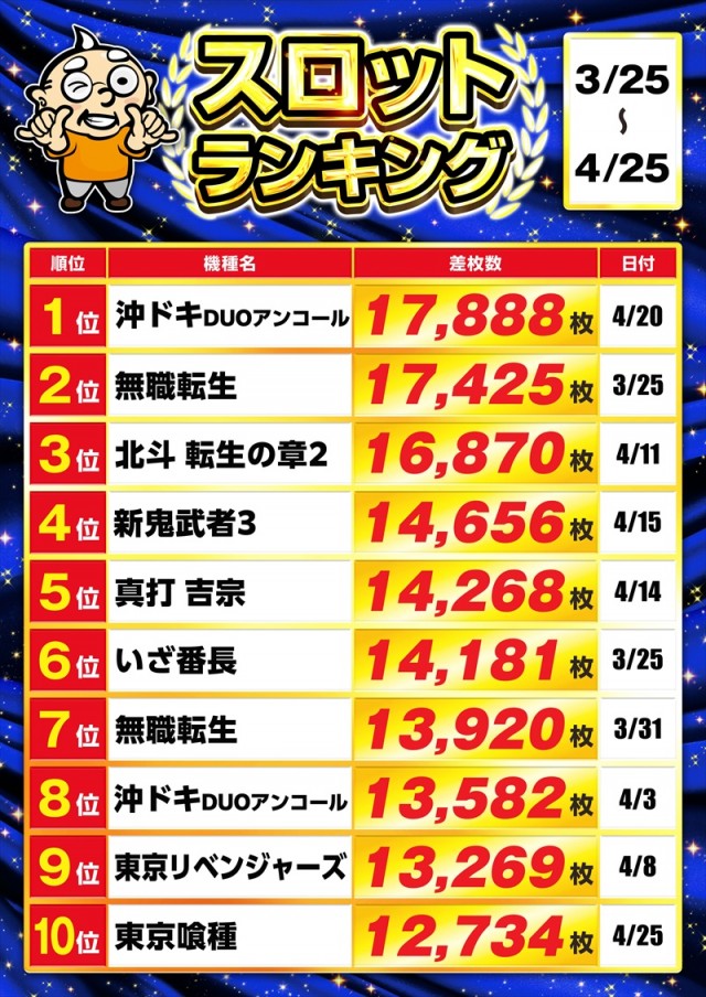 ゴープラ川越店の最新情報画像