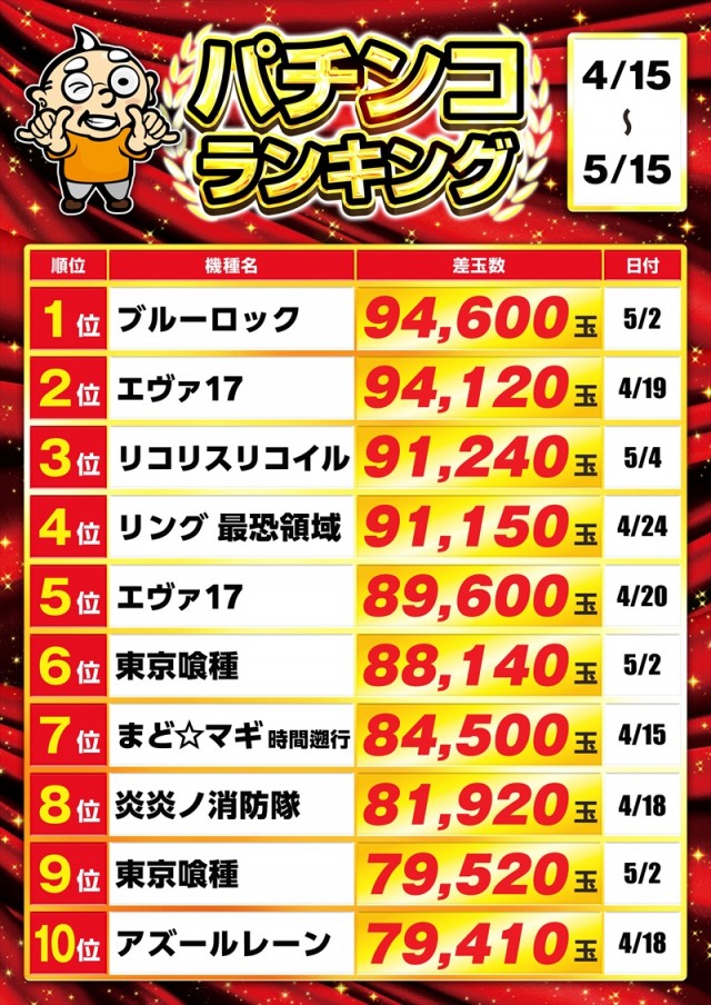 ゴープラ川越店の最新情報画像