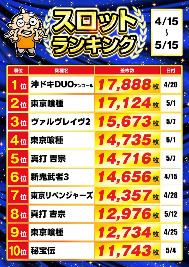 ゴープラ川越店の最新情報画像