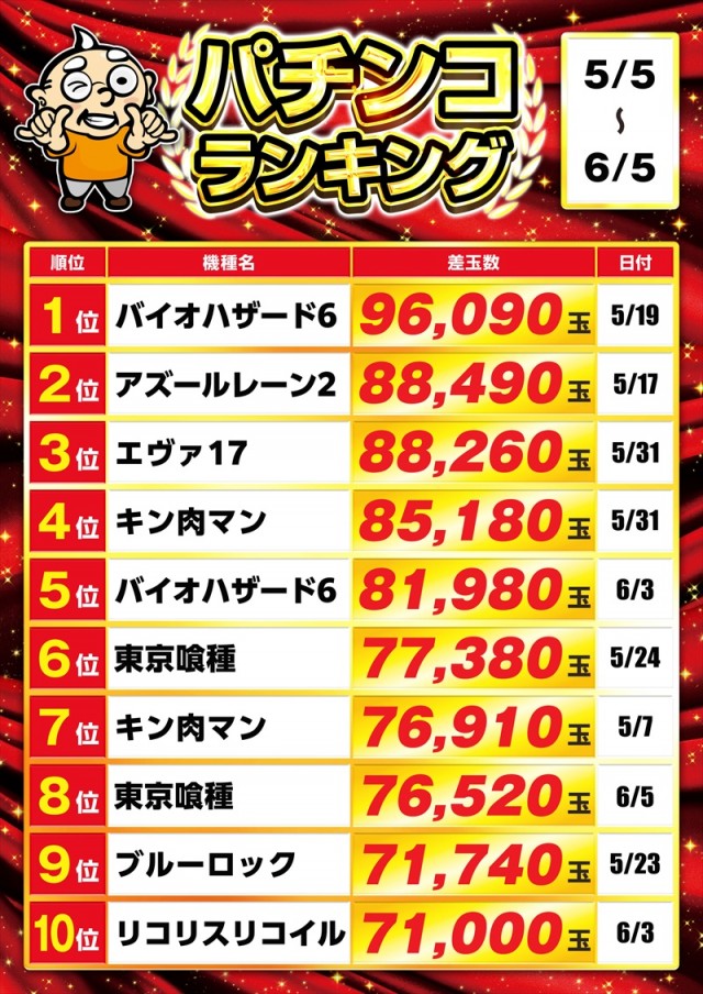 ゴープラ川越店の最新情報画像