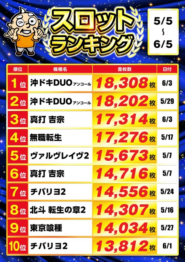 ゴープラ川越店の最新情報画像