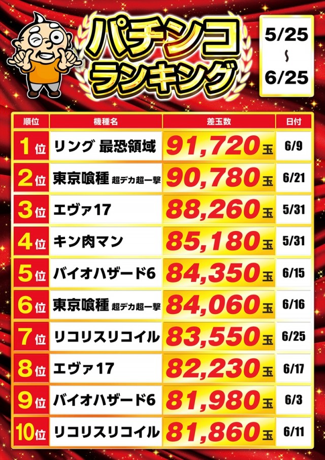 ゴープラ川越店の最新情報画像