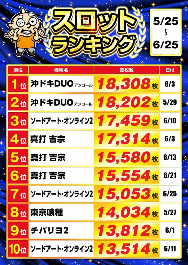 ゴープラ川越店の最新情報画像