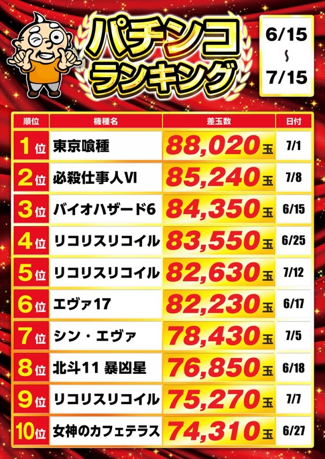 ゴープラ川越店の最新情報画像