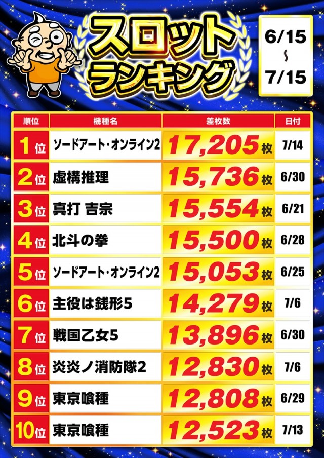 ゴープラ川越店の最新情報画像