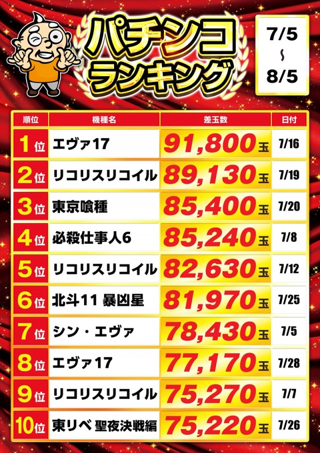 ゴープラ川越店の最新情報画像