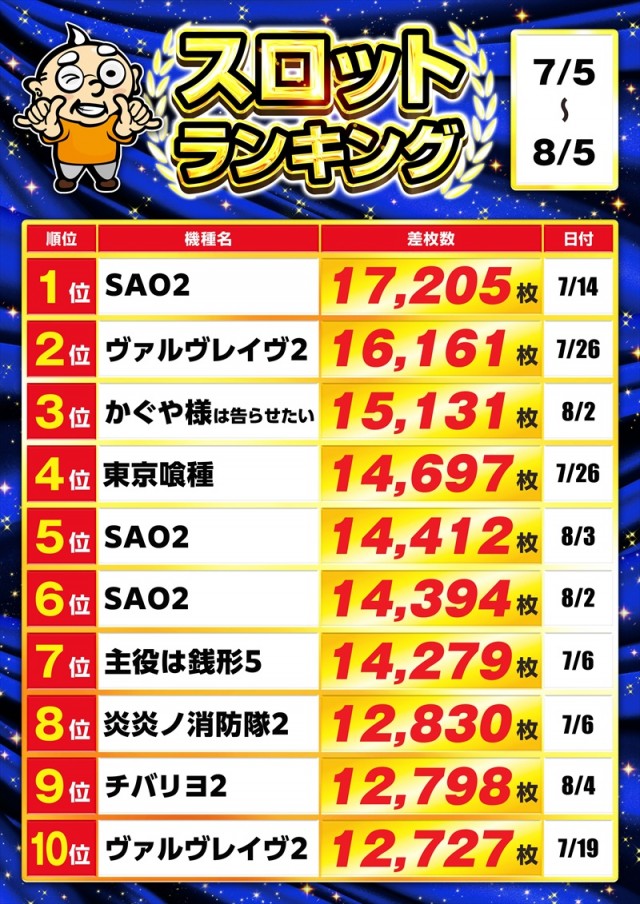 ゴープラ川越店の最新情報画像