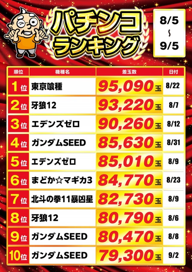 ゴープラ川越店の最新情報画像