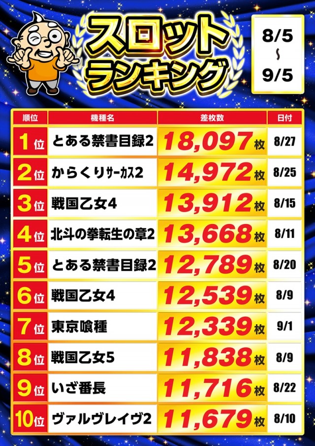 ゴープラ川越店の最新情報画像