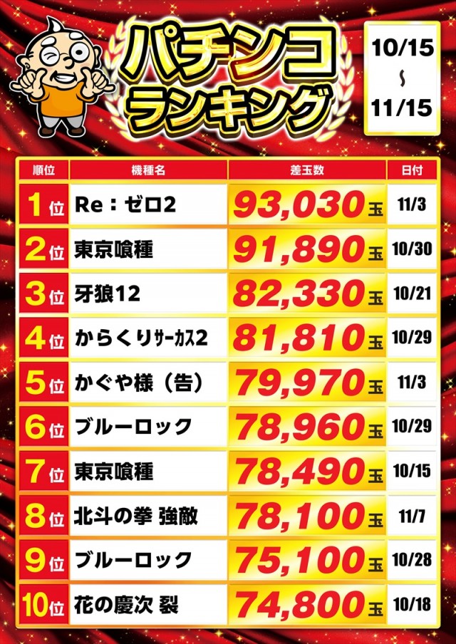 ゴープラ川越店の最新情報画像