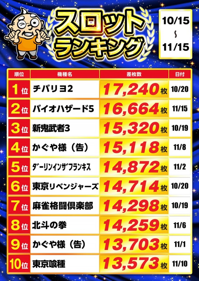 ゴープラ川越店の最新情報画像