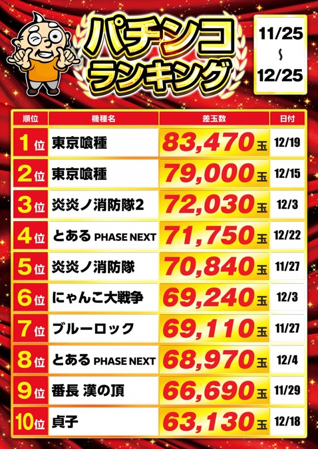 ゴープラ川越店の最新情報画像