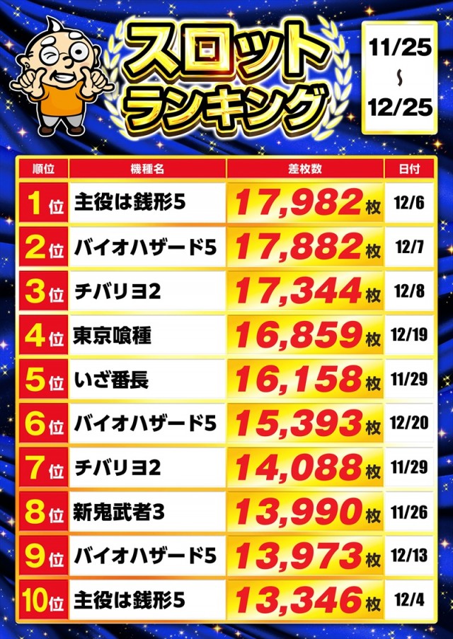 ゴープラ川越店の最新情報画像