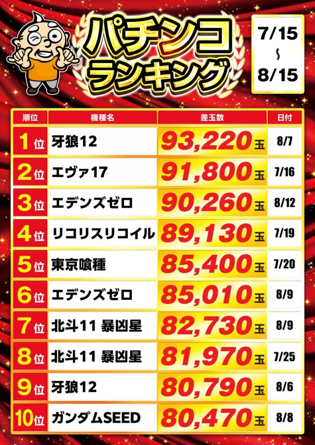 ゴープラ川越店の最新情報画像