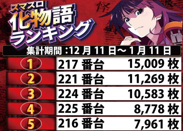 クリエ府中西原店の最新情報画像