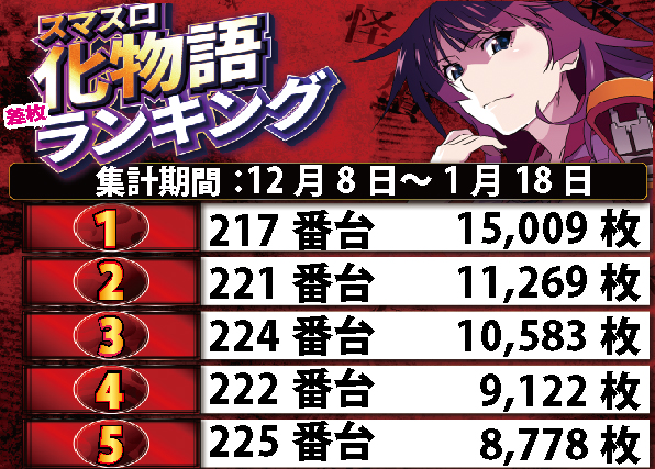 クリエ府中西原店の最新情報画像