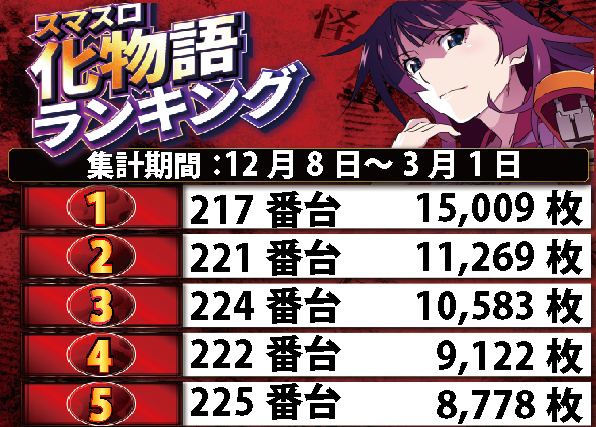 クリエ府中西原店の最新情報画像