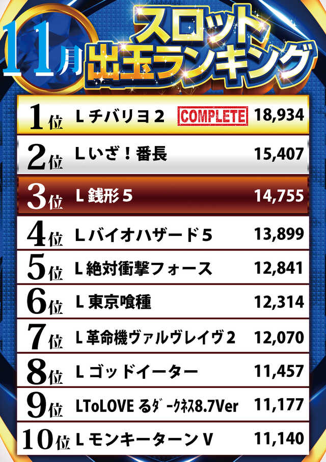 クリエ府中西原店の最新情報画像