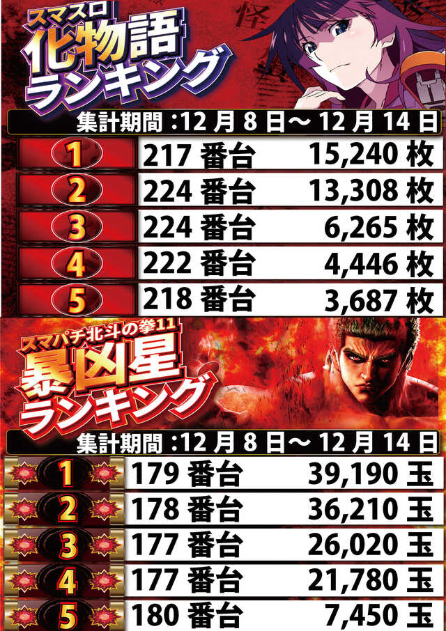 クリエ府中西原店の最新情報画像