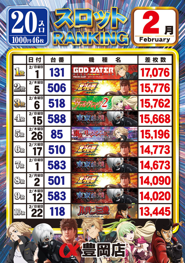 アルファ豊岡店の最新情報画像