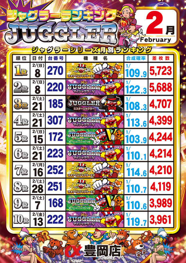 アルファ豊岡店の最新情報画像