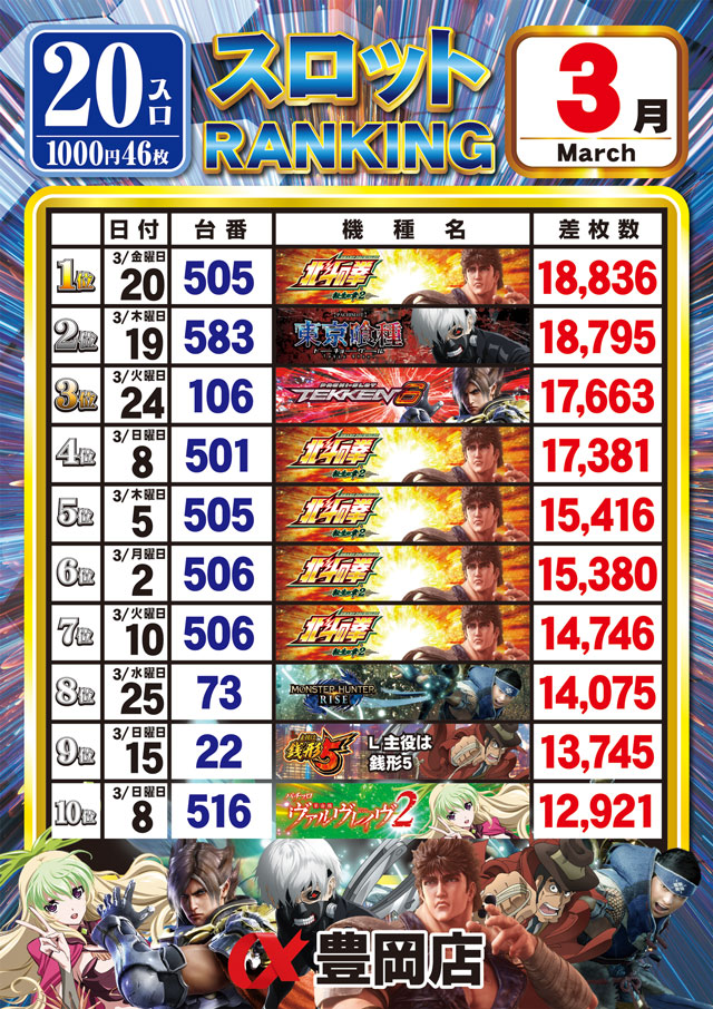 アルファ豊岡店の最新情報画像