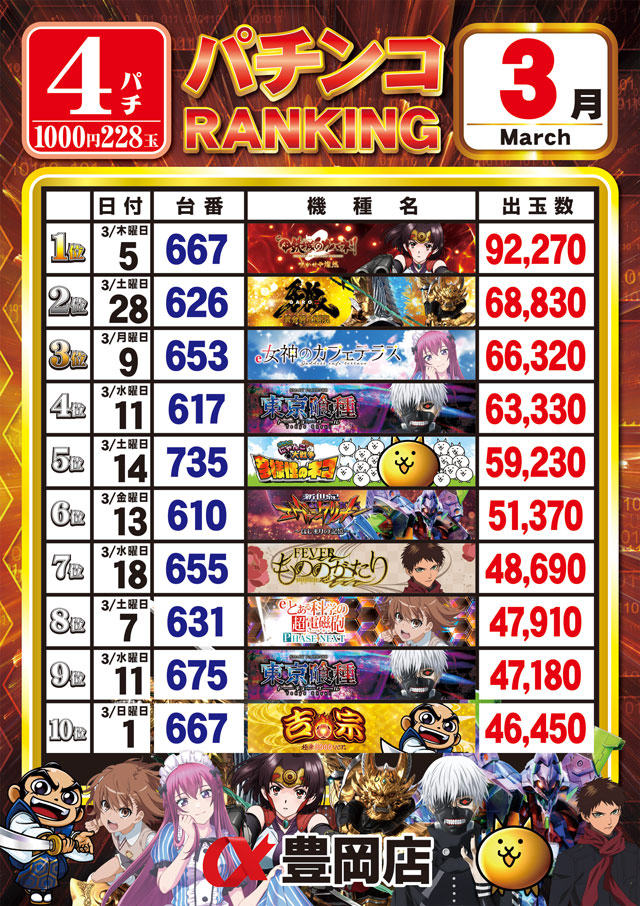 アルファ豊岡店の最新情報画像