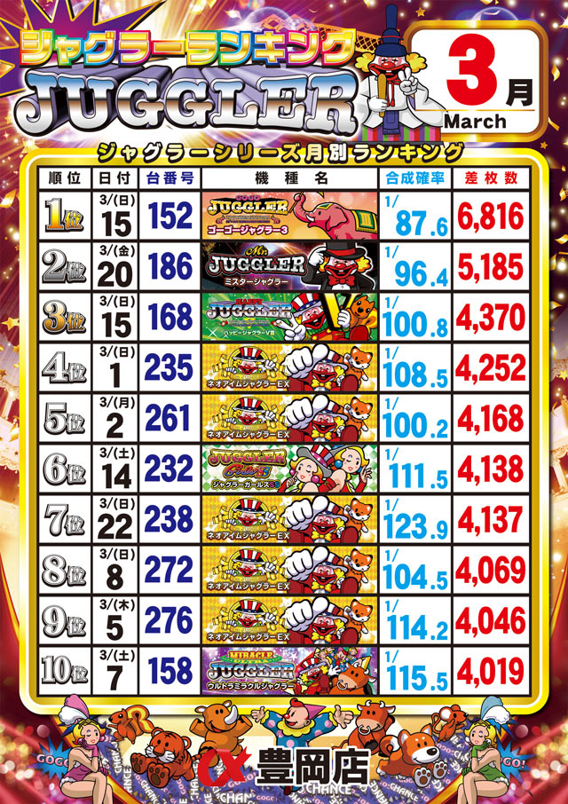 アルファ豊岡店の最新情報画像