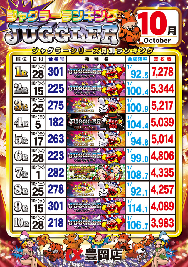 アルファ豊岡店の最新情報画像