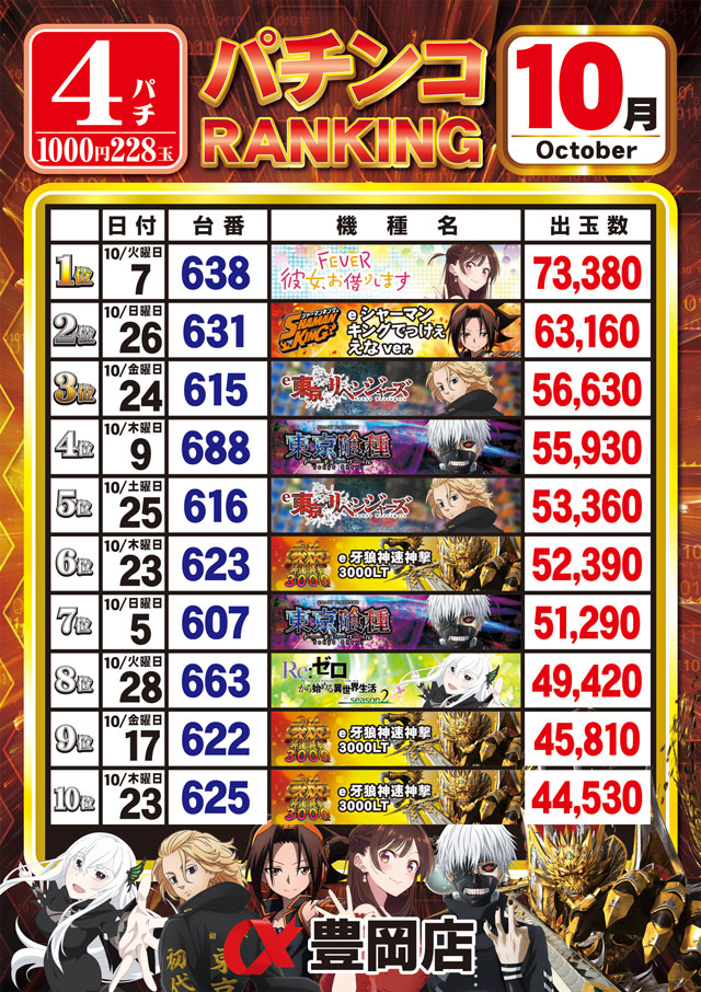 アルファ豊岡店の最新情報画像