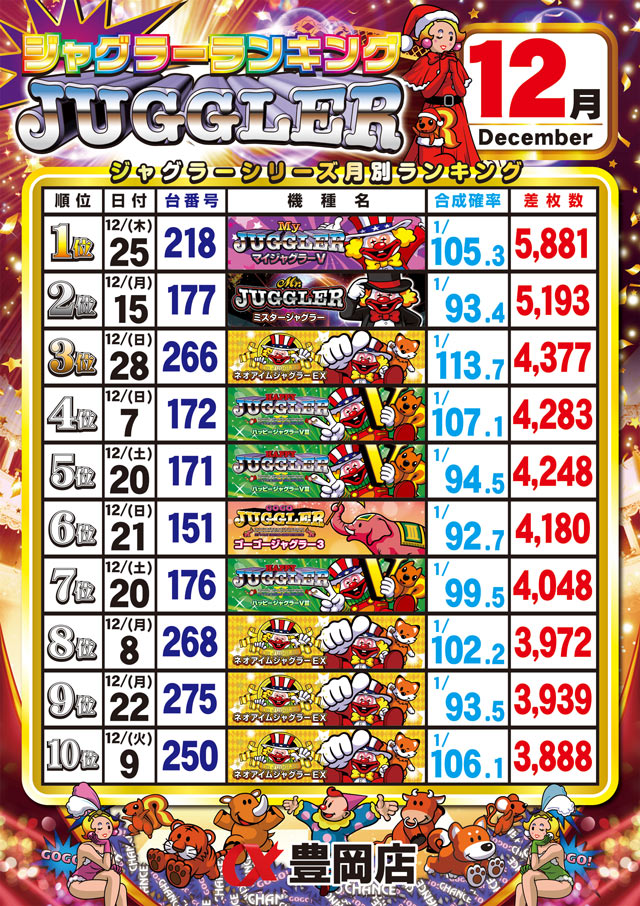 アルファ豊岡店の最新情報画像