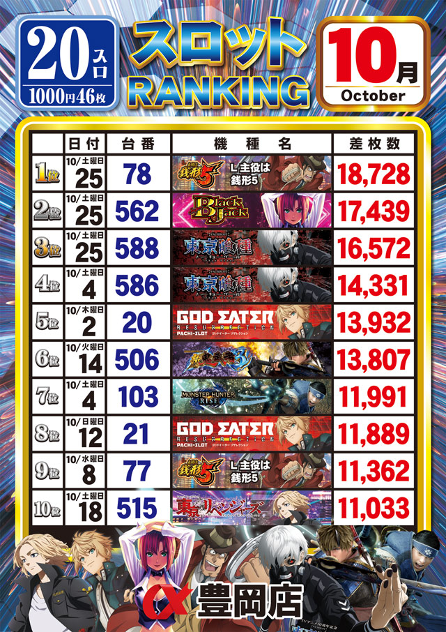 アルファ豊岡店の最新情報画像