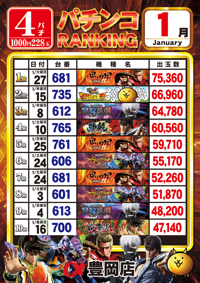 アルファ豊岡店の最新情報画像